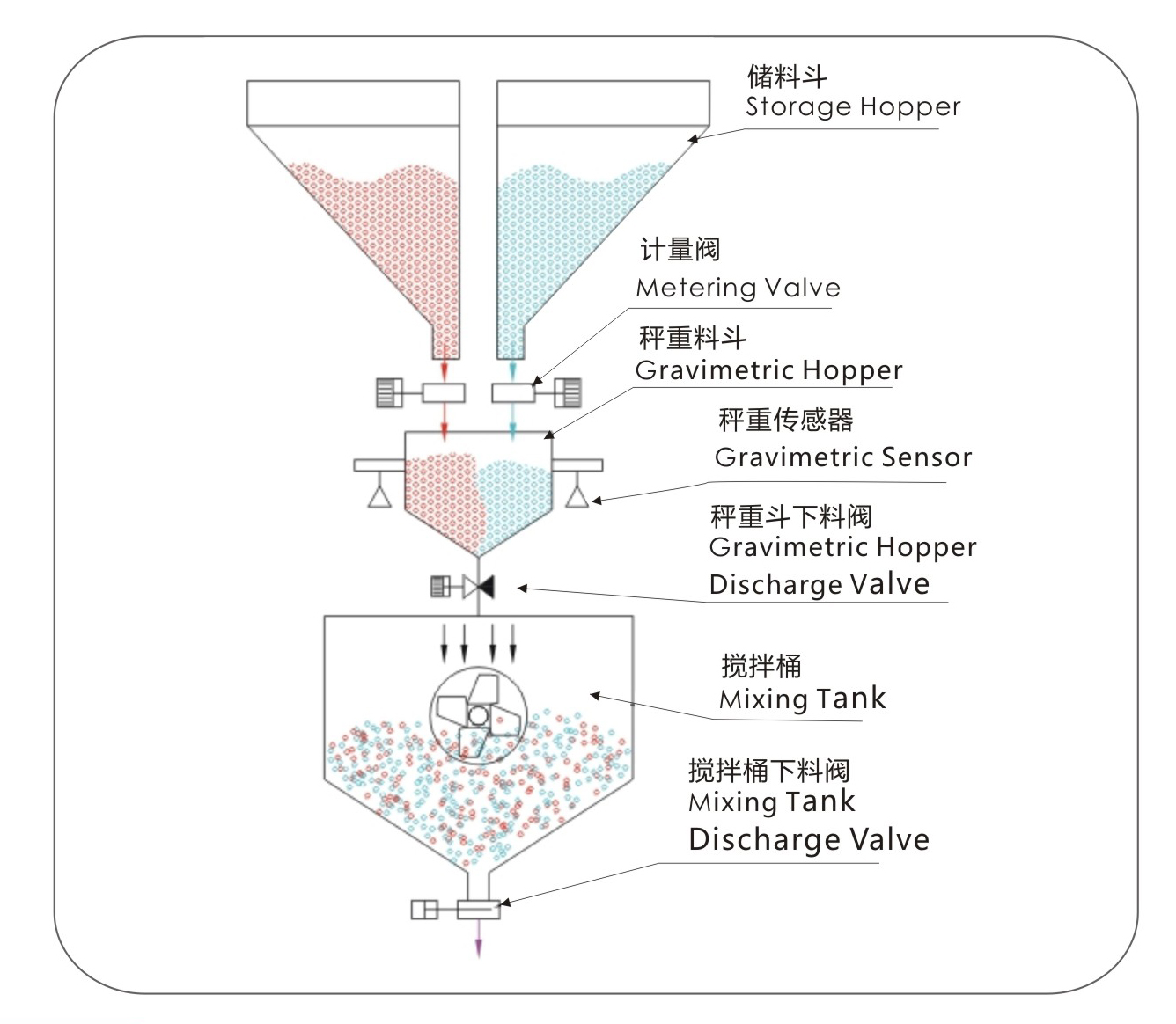 Схематическая диаграмма